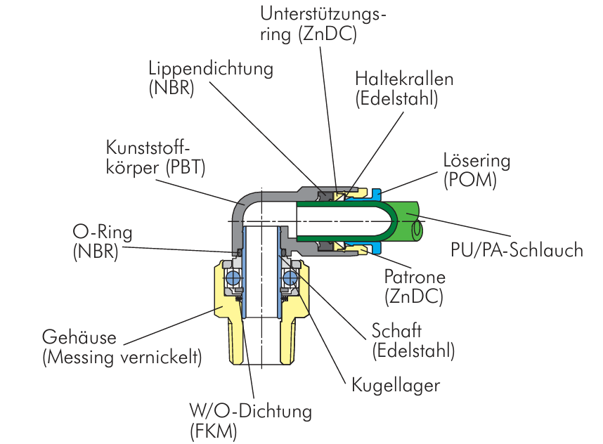 90° Drehverschraubung mit einem Kugellager AG G 3/8" - 8mm IQS-Standard