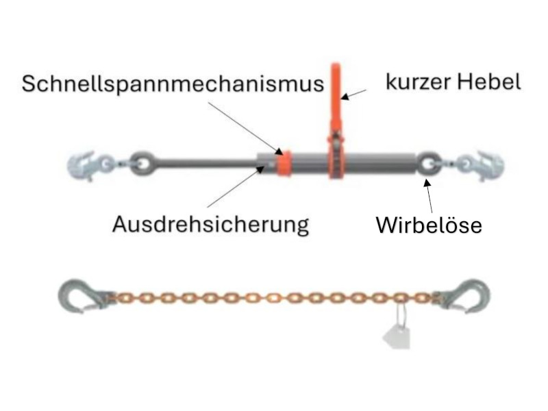 2-teiliges Zurrketten-System mit RLS mit ADS und SSM