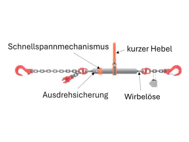 1-teiliges Zurrketten-System mit RLS mit ADS und SSM