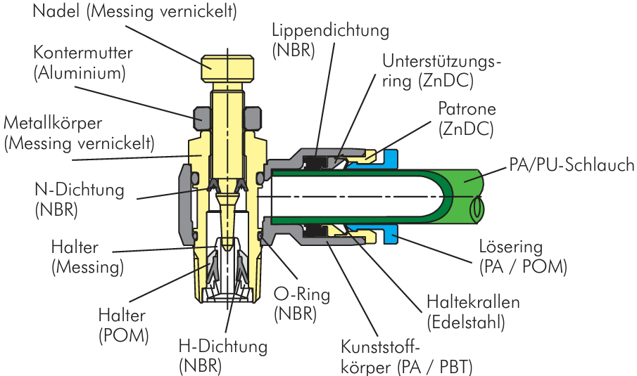 IQS Drosselrückschlagventil Mini AG R 1/8" - 6 mm zuluftregelnd