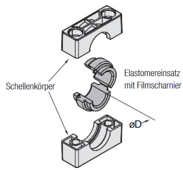 STAUFF Schellenkörper BG 4 Rohr 14 mm